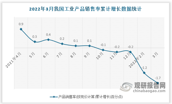 数据来源：国家统计局