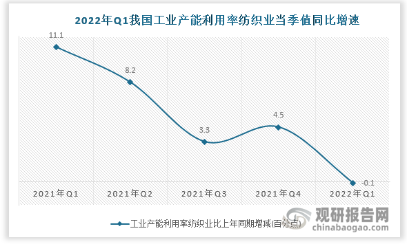 数据来源：国家统计局