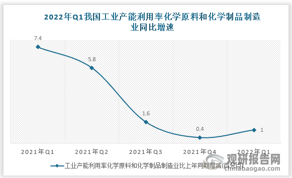 数据来源：国家统计局