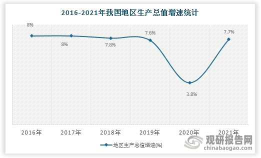 数据来源：观研天下整理