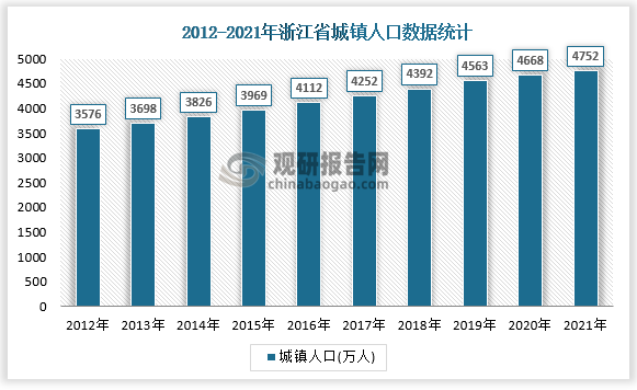 数据来源：国家统计局