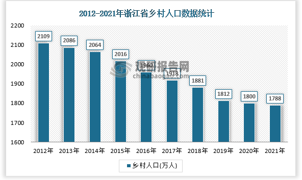 数据来源：国家统计局