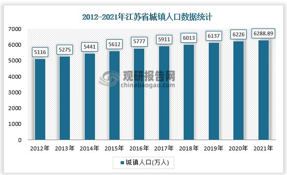 数据来源：国家统计局