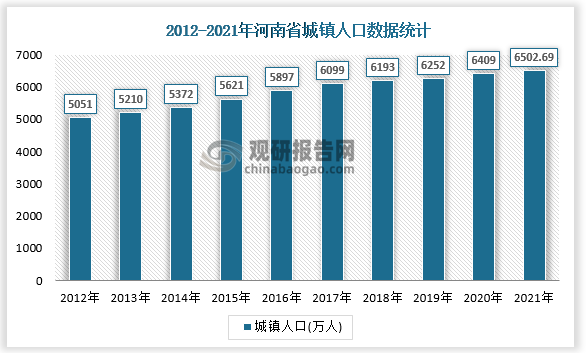 数据来源：国家统计局