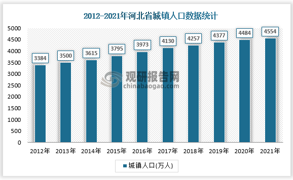 数据来源：国家统计局