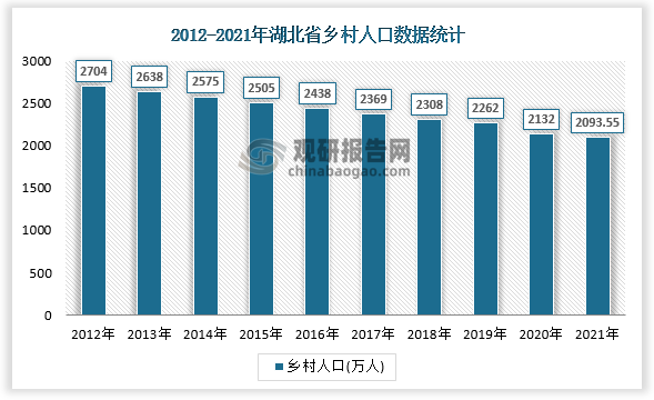 数据来源：国家统计局