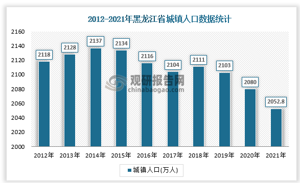 数据来源：国家统计局