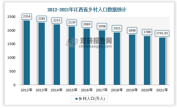 数据来源：国家统计局