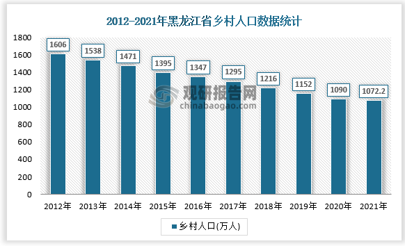 数据来源：国家统计局