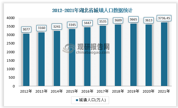 数据来源：国家统计局