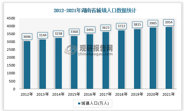 数据来源：国家统计局