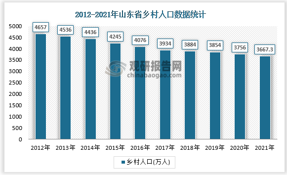 数据来源：国家统计局