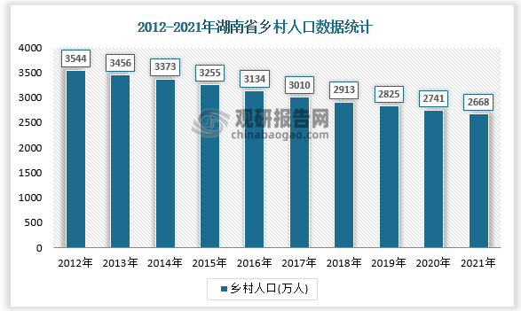 数据来源：国家统计局