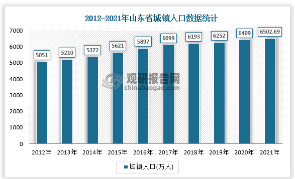 数据来源：国家统计局