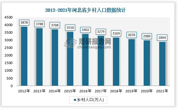 数据来源：国家统计局