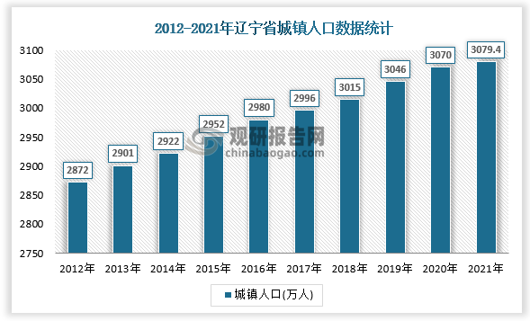 数据来源：国家统计局