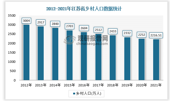 数据来源：国家统计局