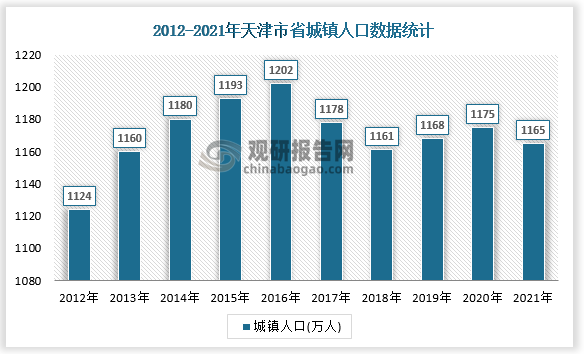 数据来源：国家统计局