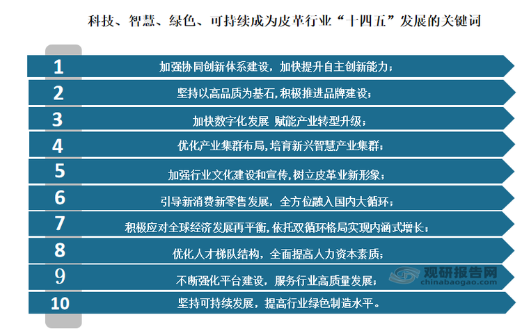 未来绿色是高质量发展的鲜明底色。根据《皮革行业“十四五”高质量发展指导意见》，明确提出到2025年，行业绿色制造水平得到新提升。要进一步提高皮革行业清洁生产水平，水重复利用率提高10%。在全国分区域新建4到6个含铬皮革废碎料处置或利用的示范项目。进一步提高制鞋水性胶粘剂和热熔型胶粘剂使用比重，提升处理剂的环保性，从源头减少制鞋生产过程挥发性有机物排放。