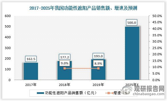 资料来源：观研天下整理