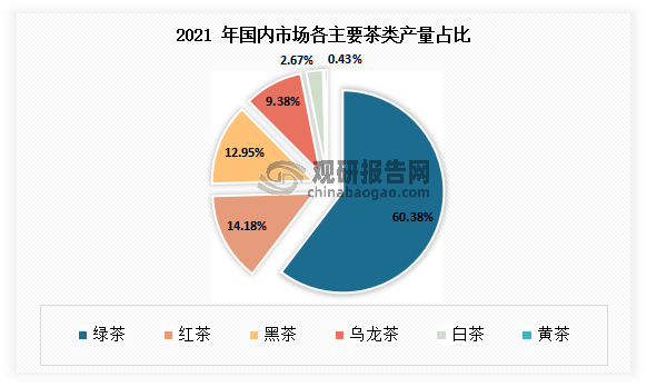 数据来源：中国茶叶流通协会，观研天下整理