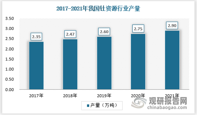 随着我国经济的不断进步，钍资源市场供给不断扩大，截止2021年我国钍资源行业供给规模为2.9万吨，具体图表如下：