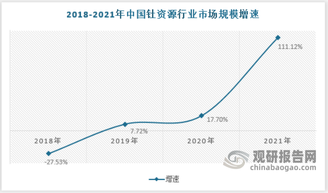 资料来源：观研天下数据中心整理