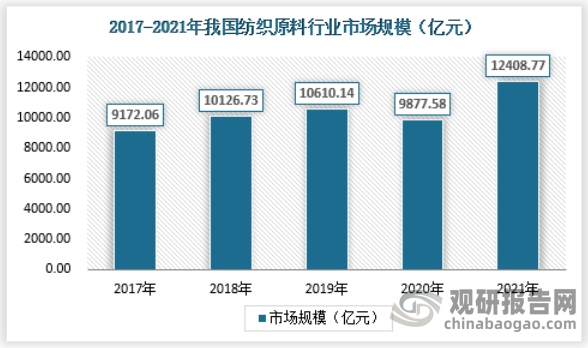 我国纺织原料行业市场规模在2017年-2019年持续上升，到2020年受新冠疫情影响有所下降，但在2021年，中国纺织原料行业市场规模上升到12408.77亿元。具体如下：