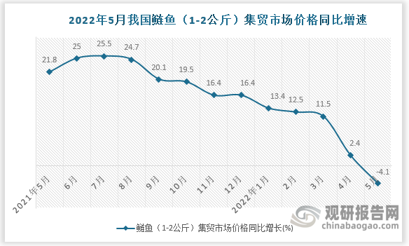 数据来源：国家统计局