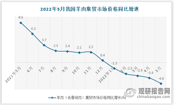 数据来源：国家统计局