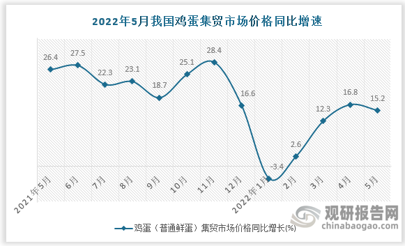 数据来源：国家统计局