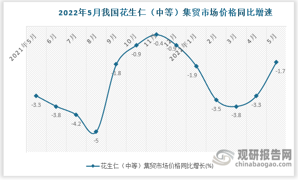 数据来源：国家统计局