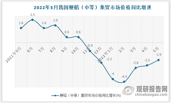 数据来源：国家统计局