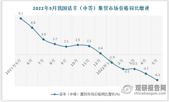 数据来源：国家统计局