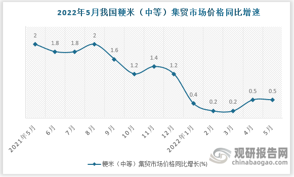 数据来源：国家统计局