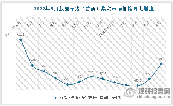 数据来源：国家统计局