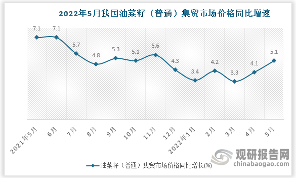 数据来源：国家统计局