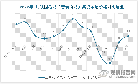 数据来源：国家统计局