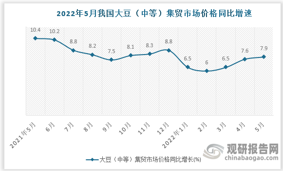 数据来源：国家统计局