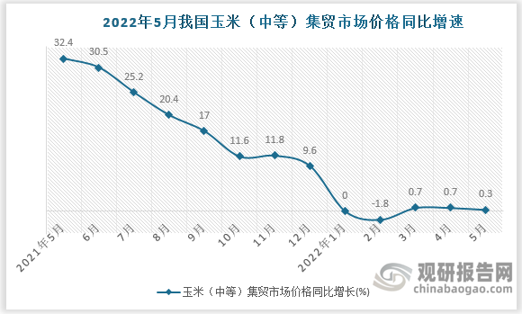 数据来源：国家统计局