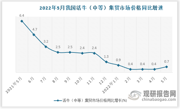 数据来源：国家统计局