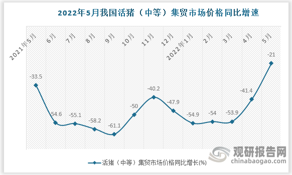 数据来源：国家统计局