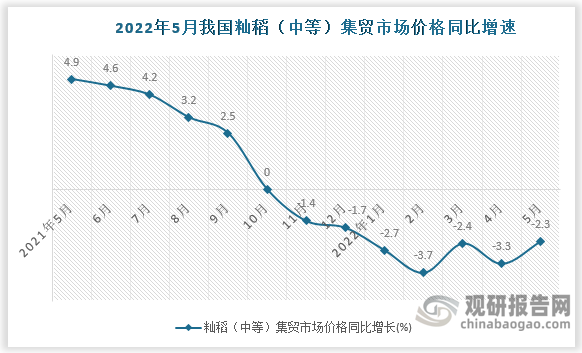 数据来源：国家统计局