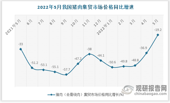 数据来源：国家统计局