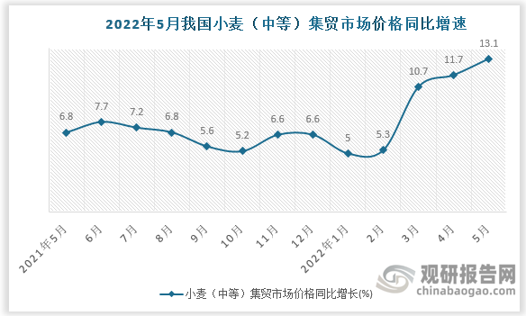 数据来源：国家统计局