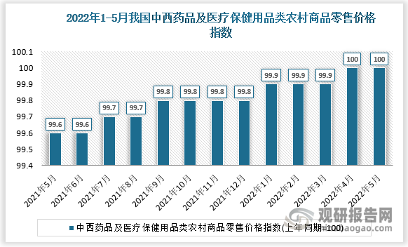 数据来源：国家统计局