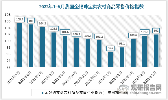 数据来源：国家统计局