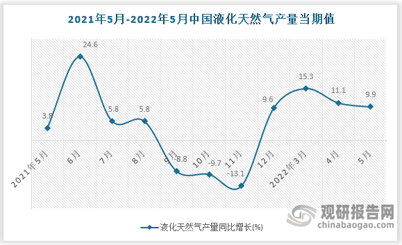 数据来源：国家统计局