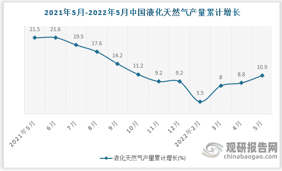 数据来源：国家统计局