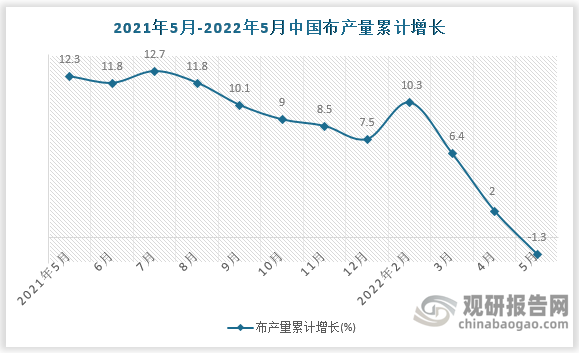 数据来源：国家统计局